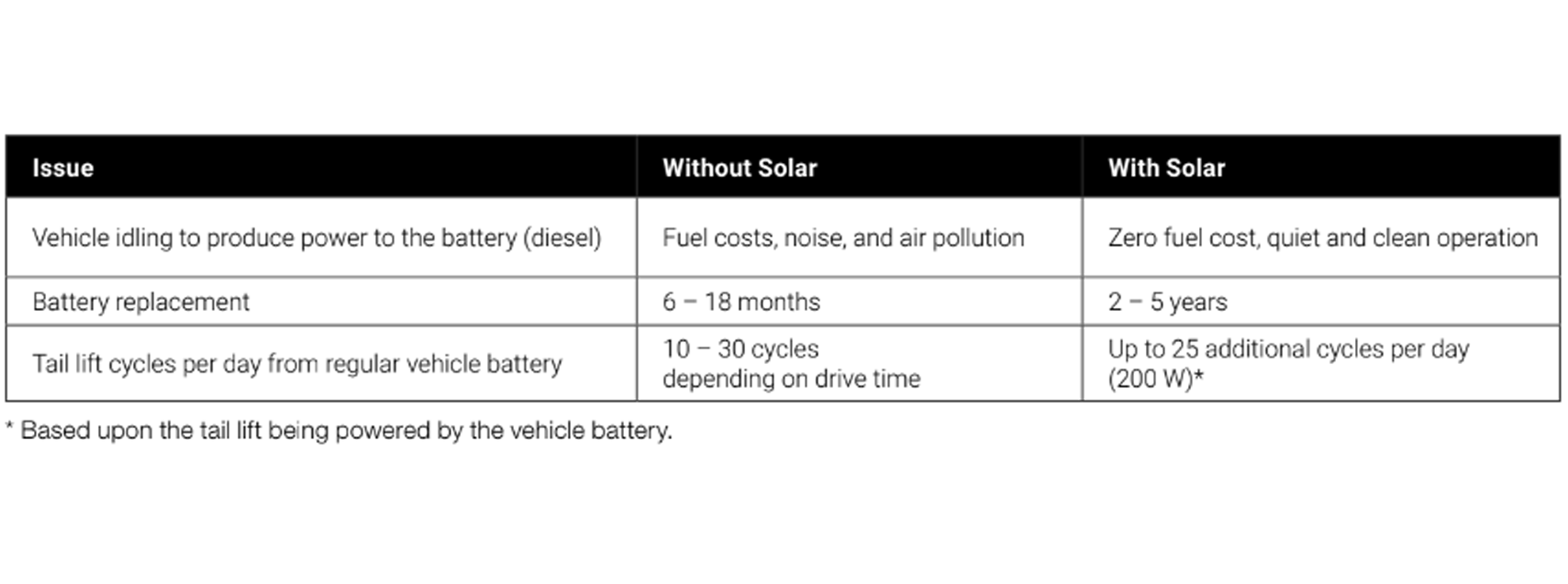 table-solar-zepro.png