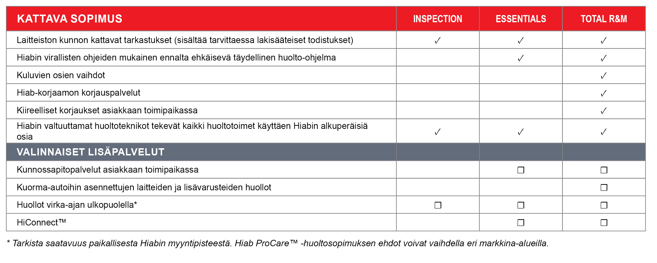 ProCare table_HIAB.FI.jpg