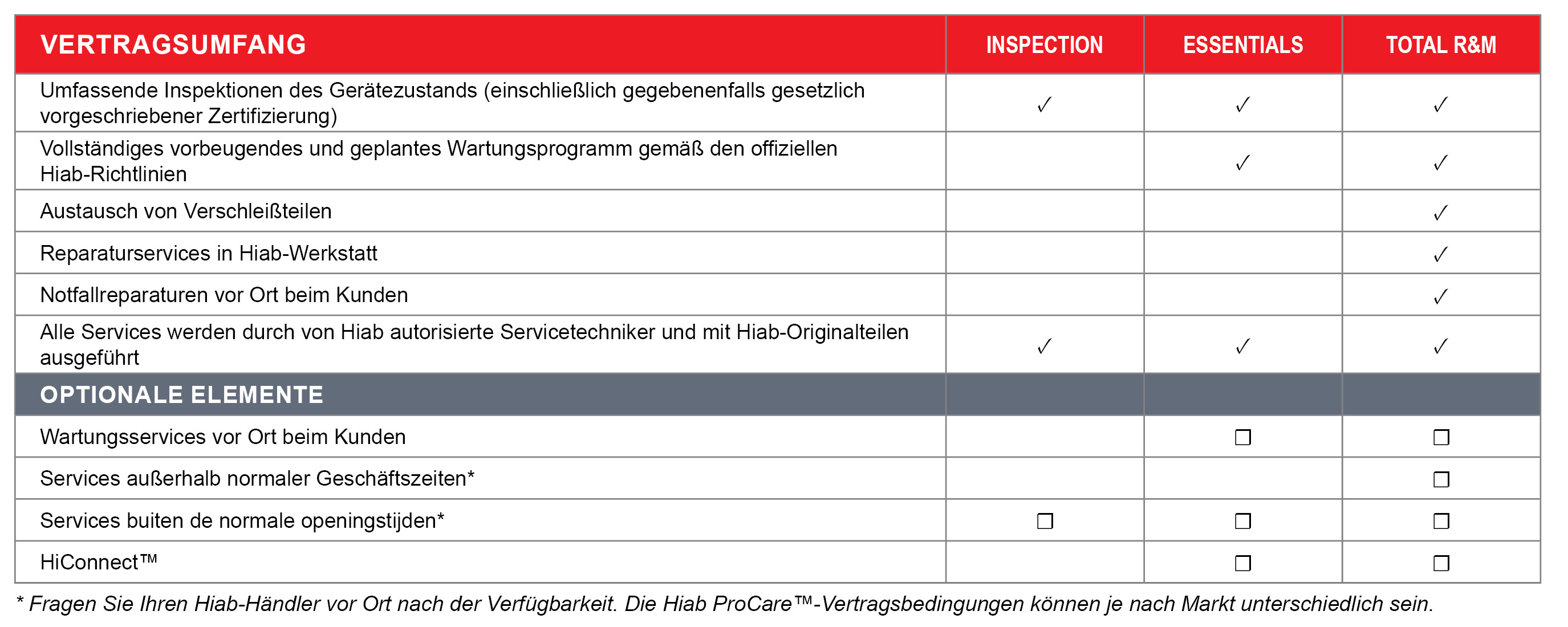 ProCare table_HIAB_DE.jpg