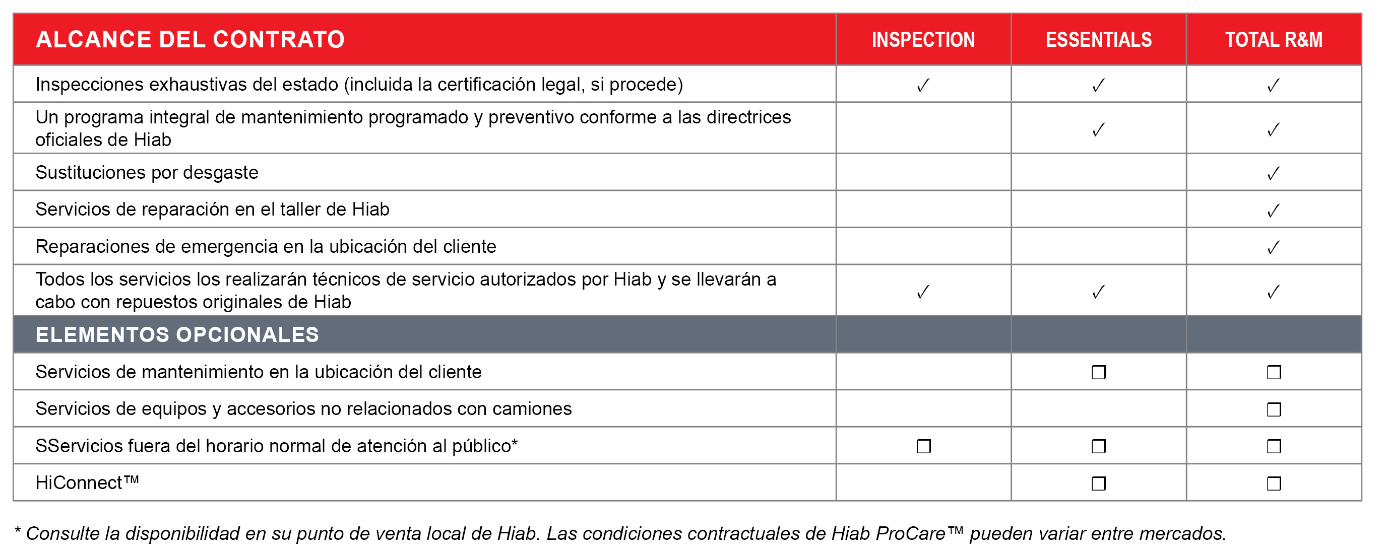 ProCare table_HIAB_ES.jpg