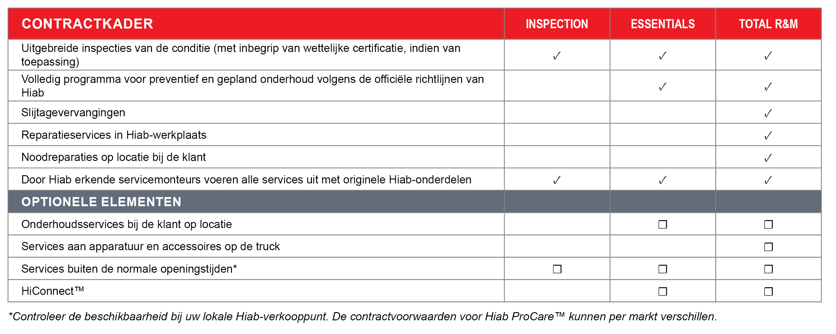 ProCare table_HIAB_NL.jpg