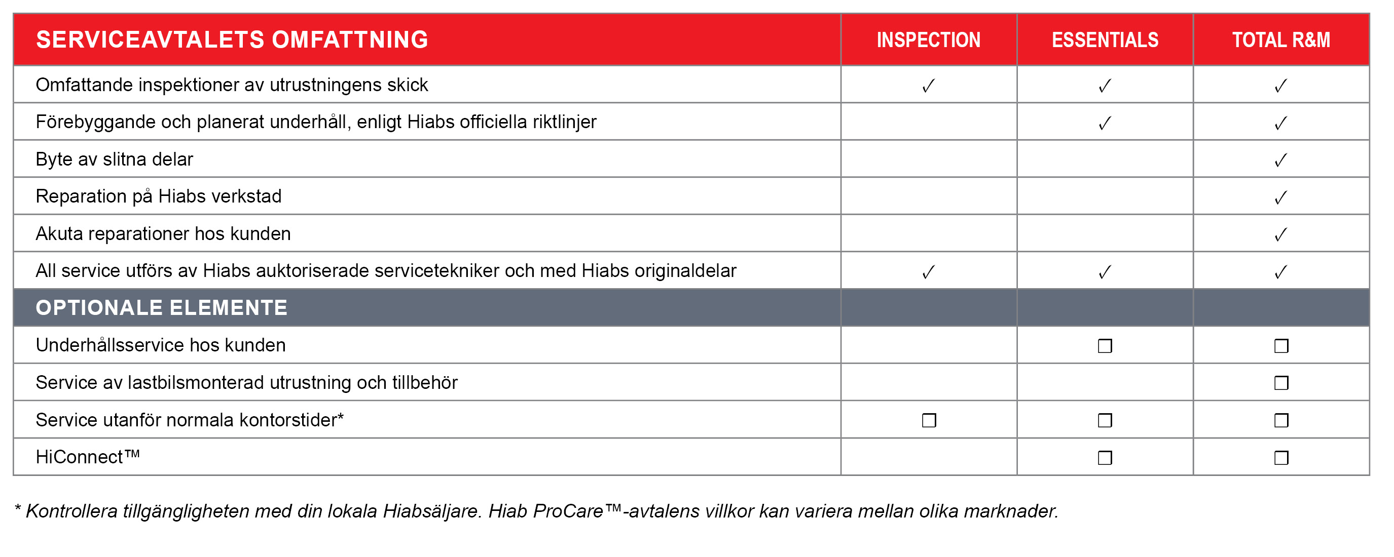 ProCare table_HIAB_SE.jpg