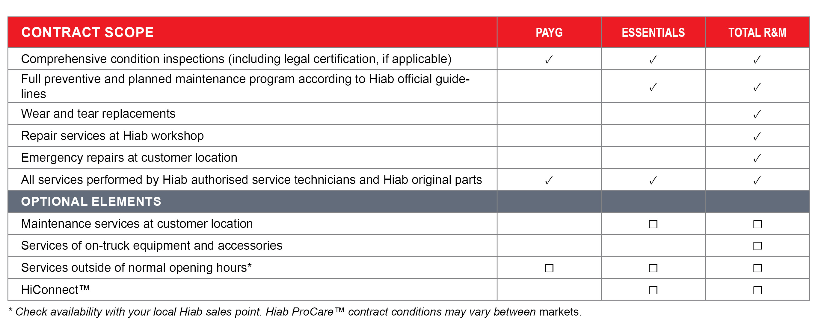 ProCare table_HIAB_UK.jpg