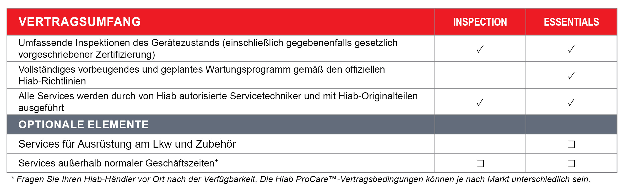 ProCare table_Insp+Essent_DE.jpg