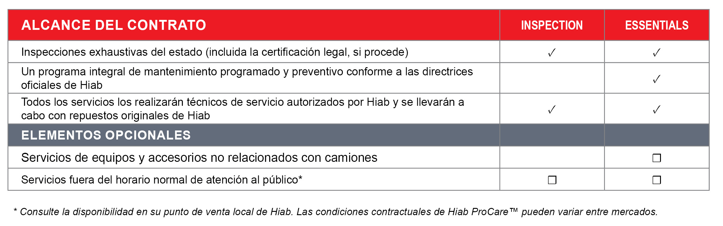 ProCare table_Insp+Essent_ES.jpg