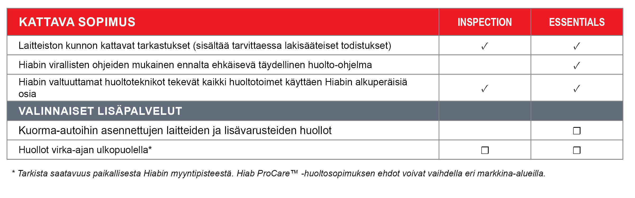 ProCare table_Insp+Essent_FI.jpg