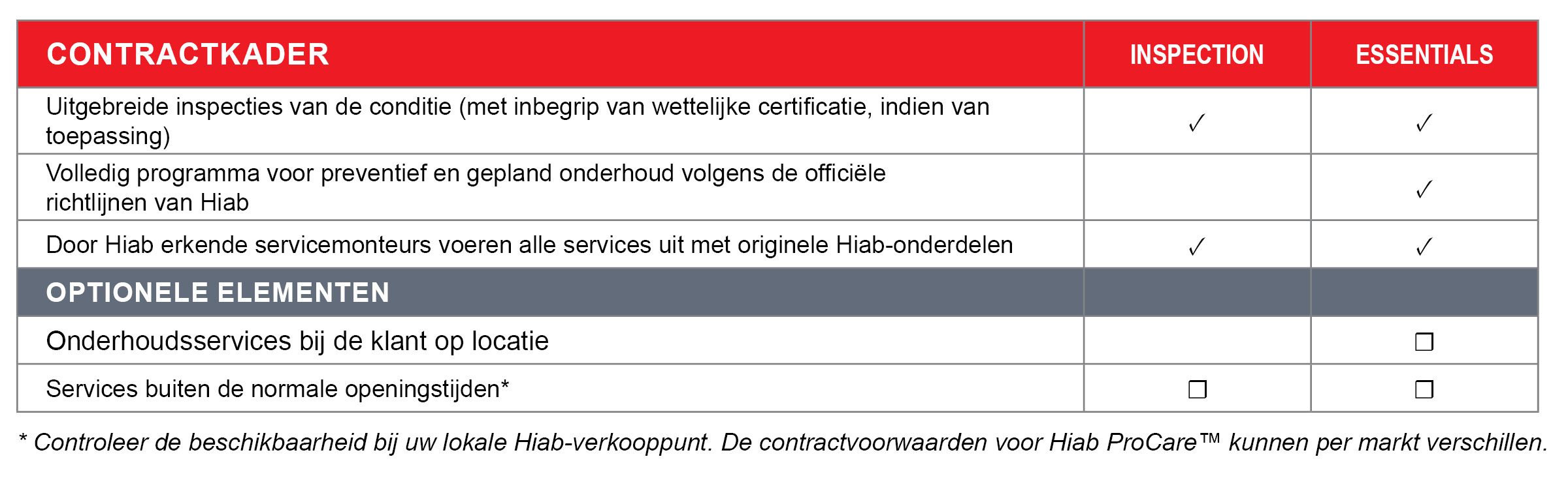 ProCare table_Insp+Essent_NL.jpg