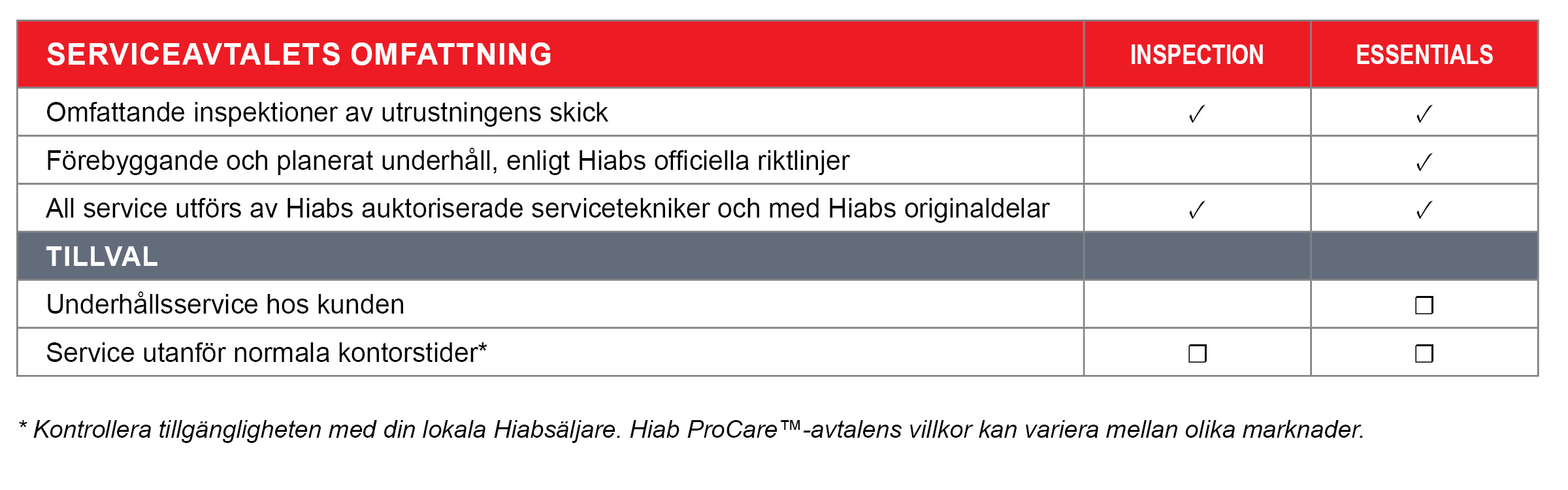 ProCare table_Insp+Essent_SE.jpg