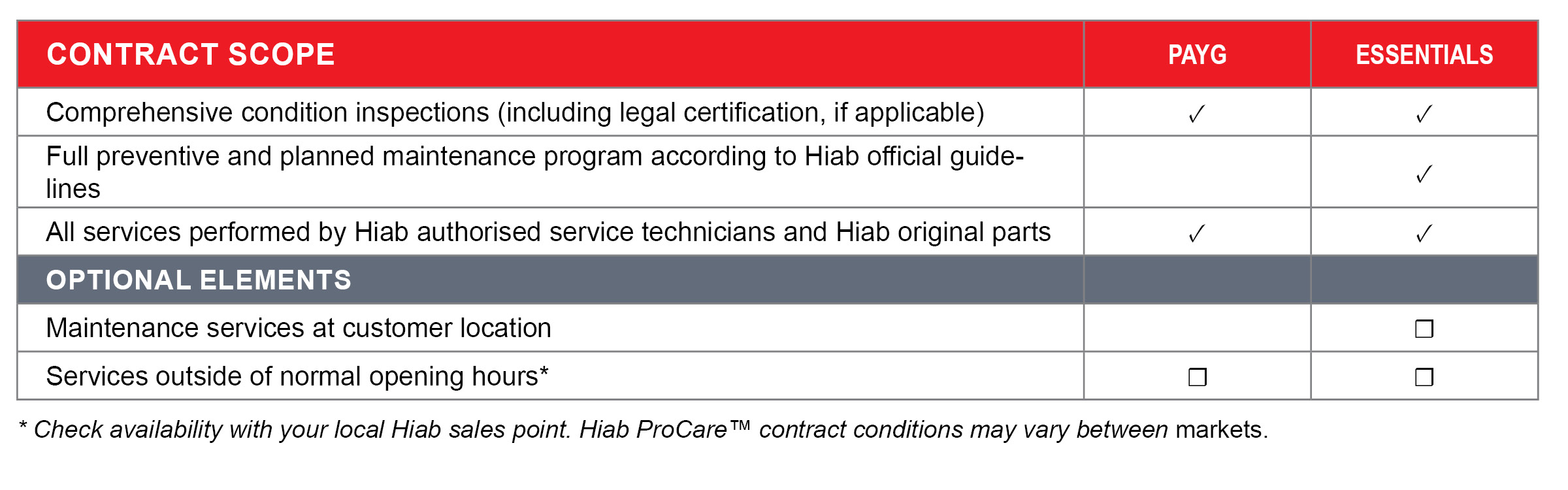ProCare table_Insp+Essent_UK.jpg