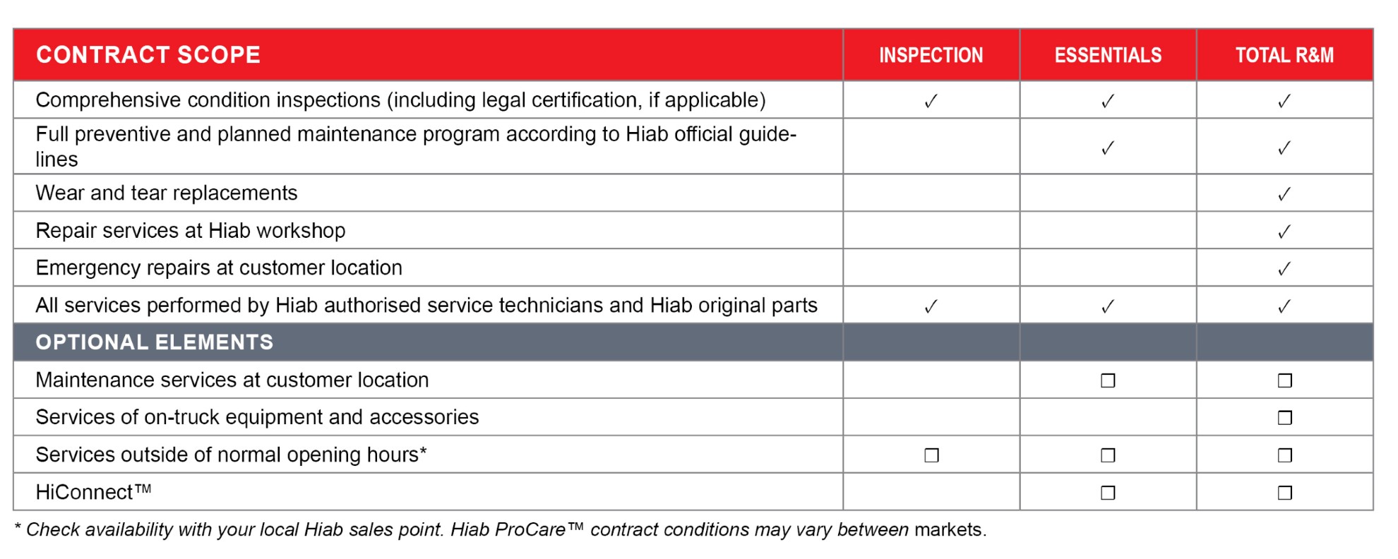 ProCare_table_allx1980x792.jpg