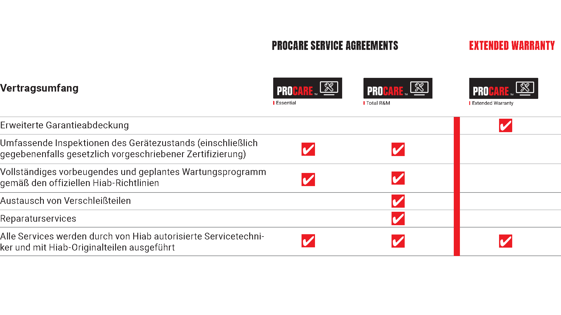 ProCare_table_complete_DE_1920x1080.png