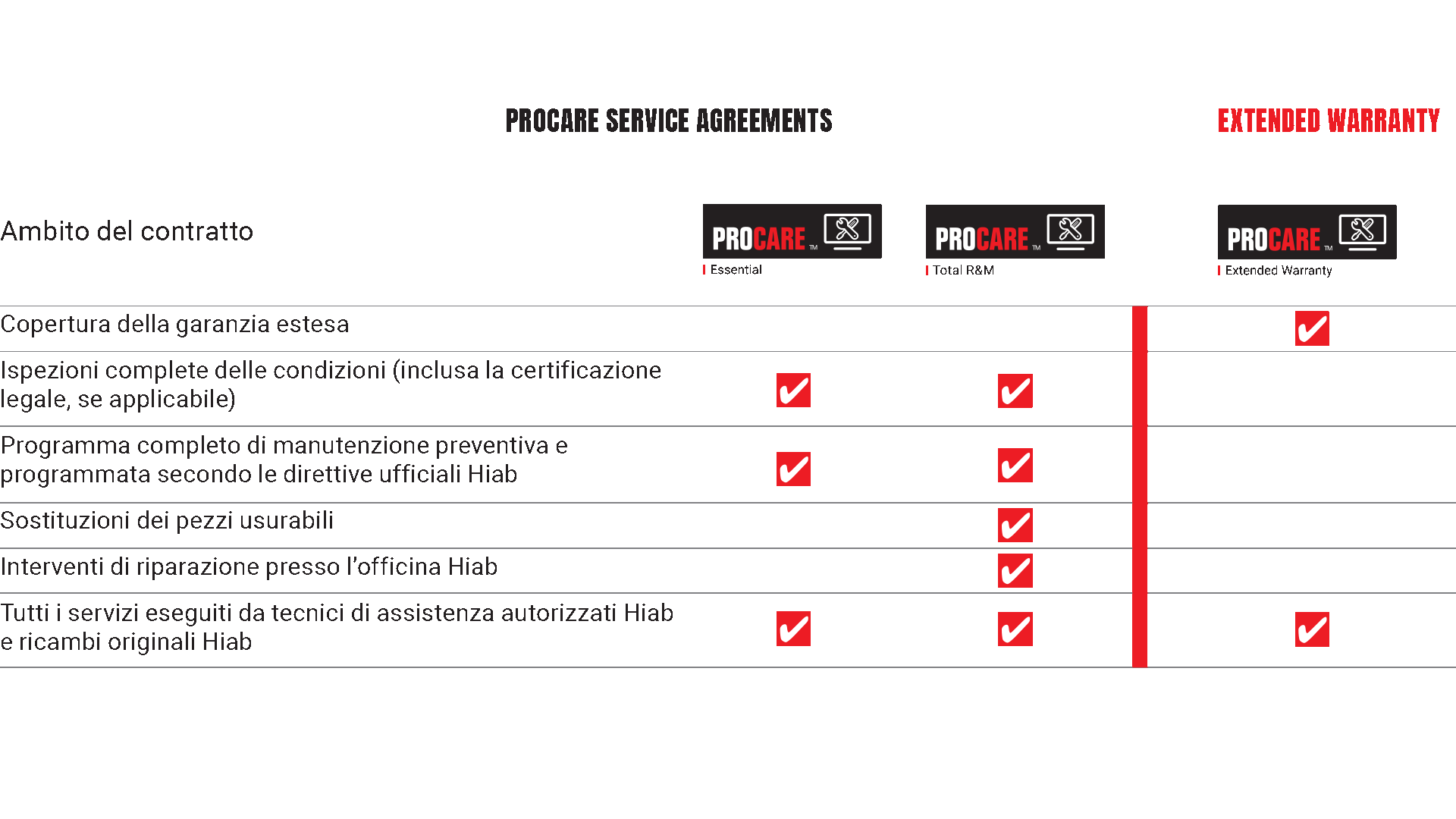 ProCare_table_complete_IT_1920x1080.png