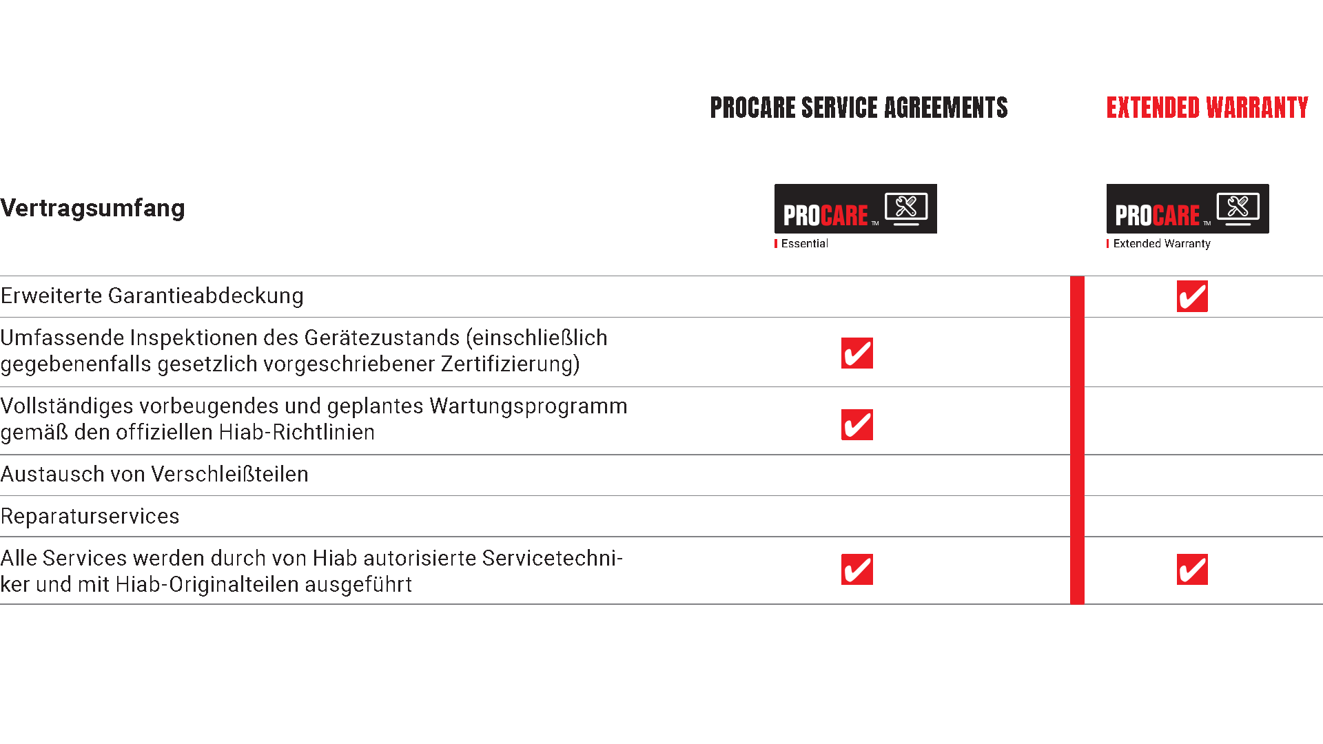 ProCare_table_EW+ES_DE_1920x1080.png
